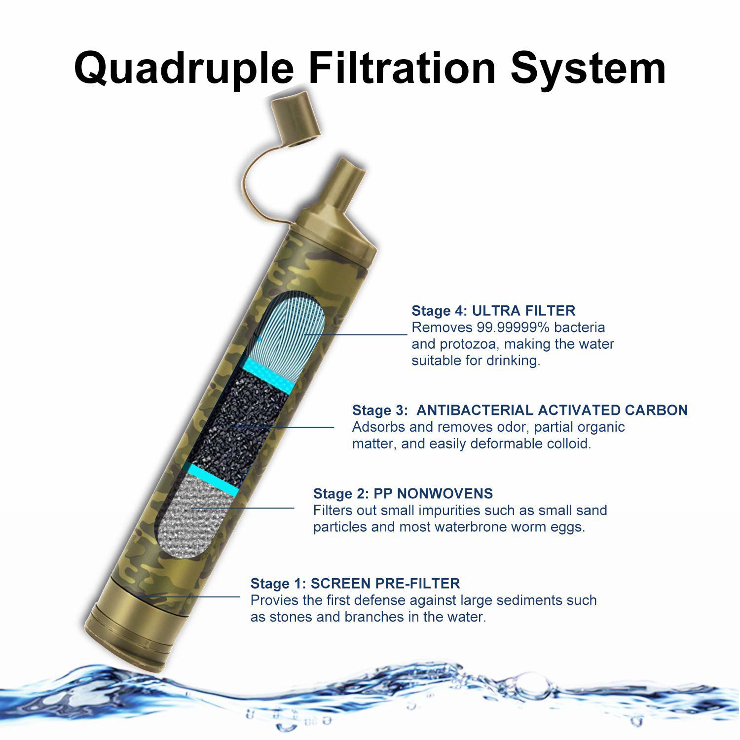 The 2024 Distilled Water Problem: Solutions & Survival - 6dvtolg